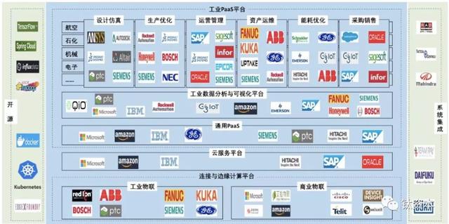 產業(yè)互聯(lián)網(wǎng)