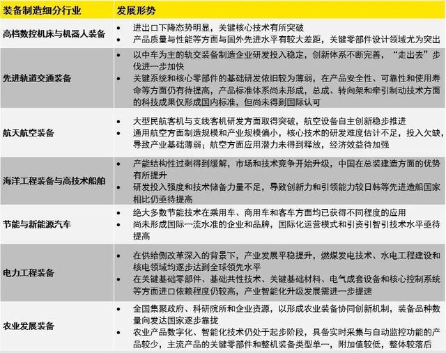 數(shù)字化轉(zhuǎn)型