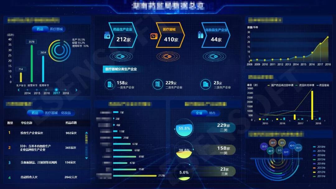 數(shù)據(jù)可視化