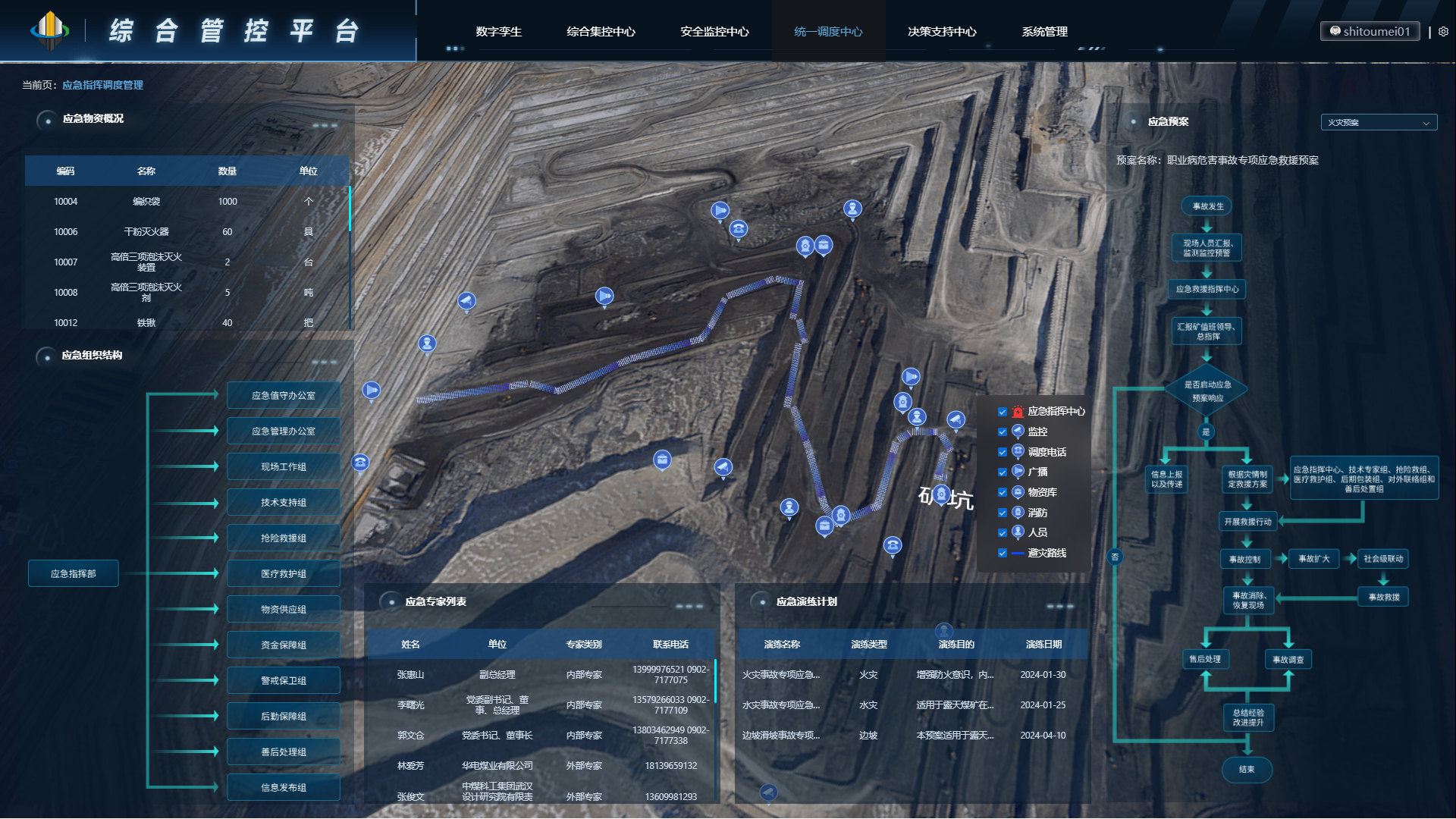 綜合管控平臺(tái)